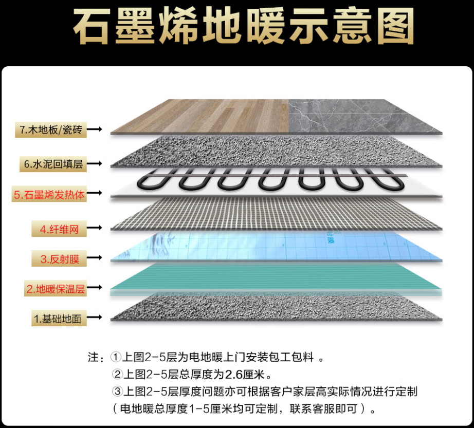 周宁县 石墨烯电地暖公司哪家好？施工质量核心标准